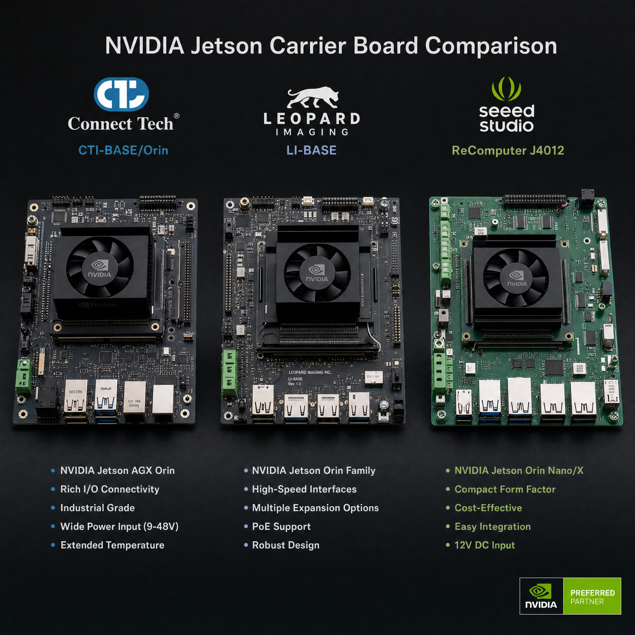 Multiple third-party NVIDIA Jetson carrier boards from different manufacturers laid out for comparison