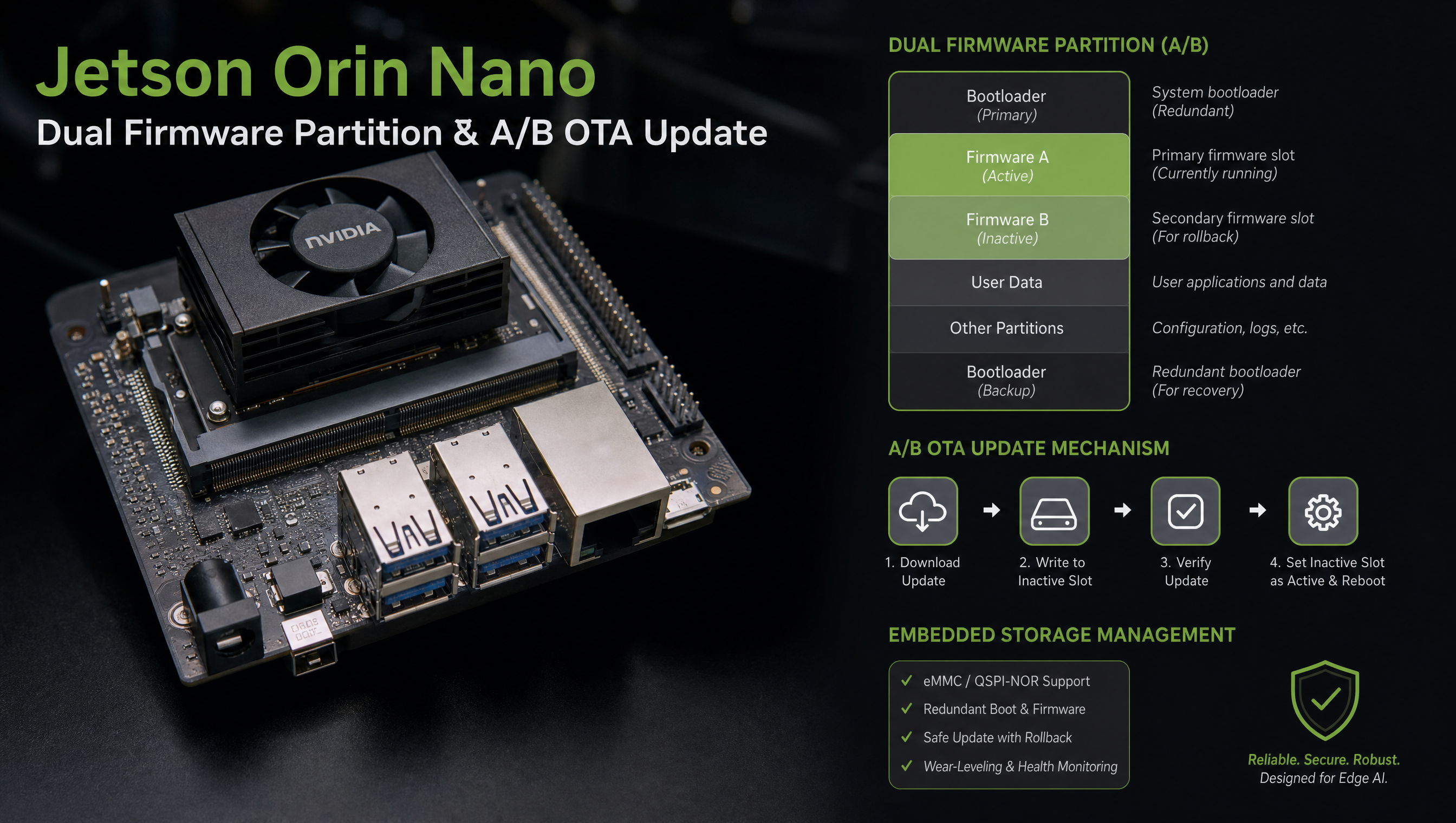 Jetson Orin board with A/B partition diagram showing unexpected slot switch to B